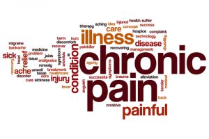 Word cloud for chronic pain