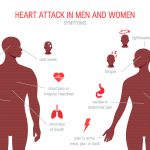 Heart Health – Cardiac Disease & Stroke – Idaho Commission on Aging