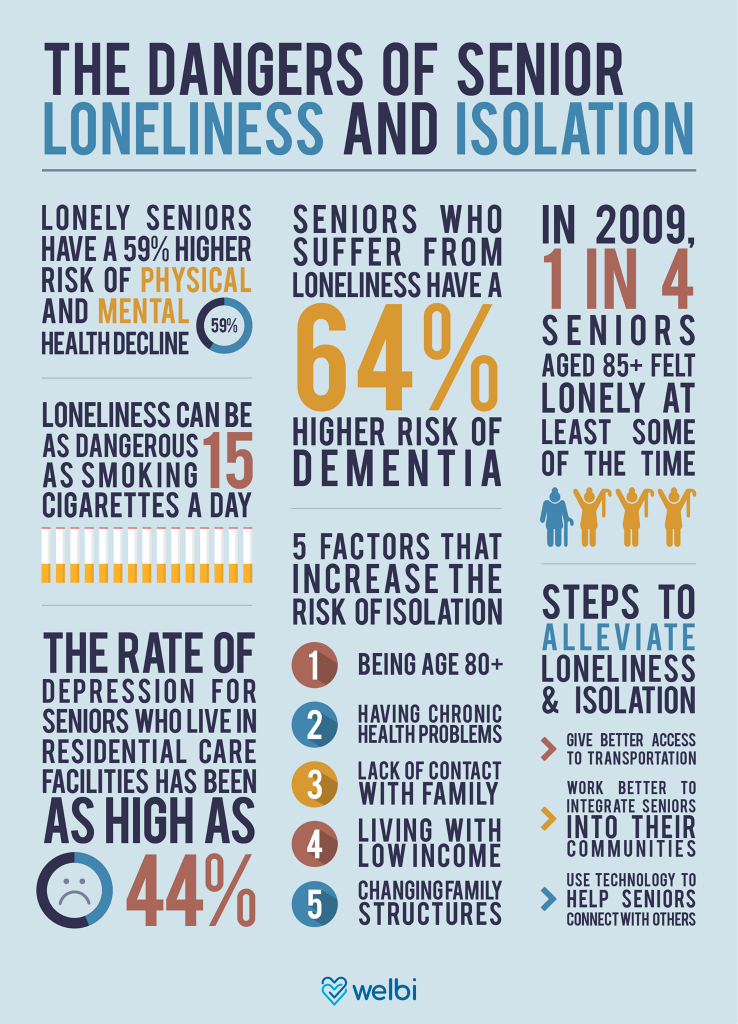 Dangers Of Social Isolation And Loneliness Idaho Commission On Aging 2240